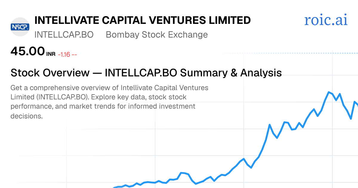 Intellivate Capital Ventures Limited Stock Report — INTELLCAP.BO | Roic AI