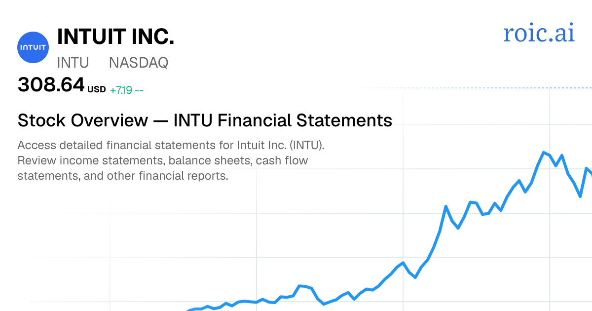 Intuit Inc. Financial Statements — INTU Stock | Roic AI