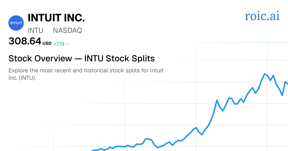INTU Stock Split History: Dates & Ratios (2026) | Roic AI