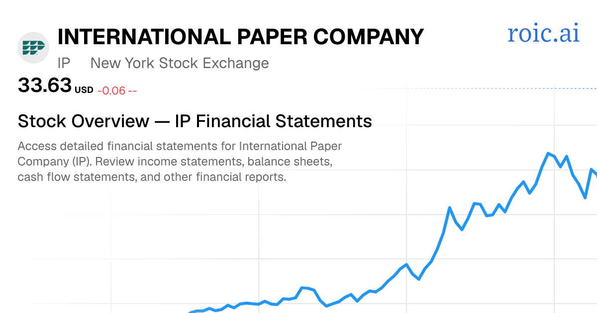 International Paper Company Financial Statements — IP Stock | Roic AI