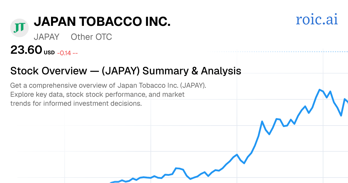 Japan Tobacco Inc. Stock Overview — JAPAY Summary & Analysis — Roic AI