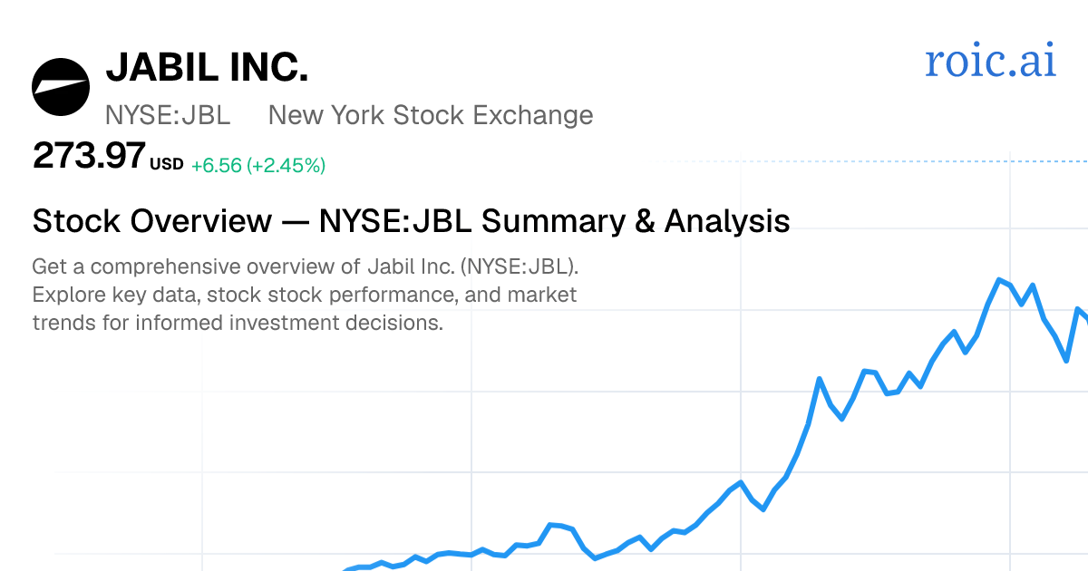 Jabil Inc. Stock Report — JBL GS Analysis — Roic AI