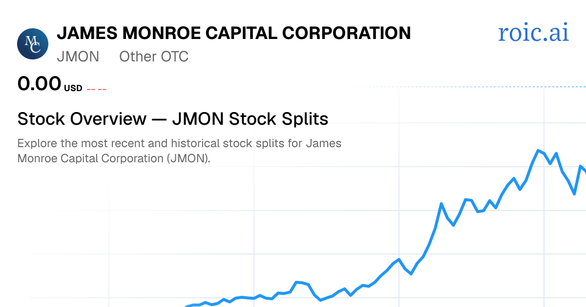JMON Stock Split History: Dates & Ratios (2026) | Roic AI