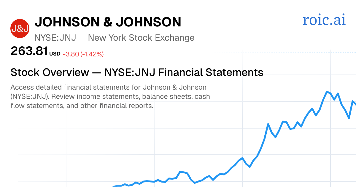 Johnson & Johnson Financial Statements — JNJ Stock — Roic AI