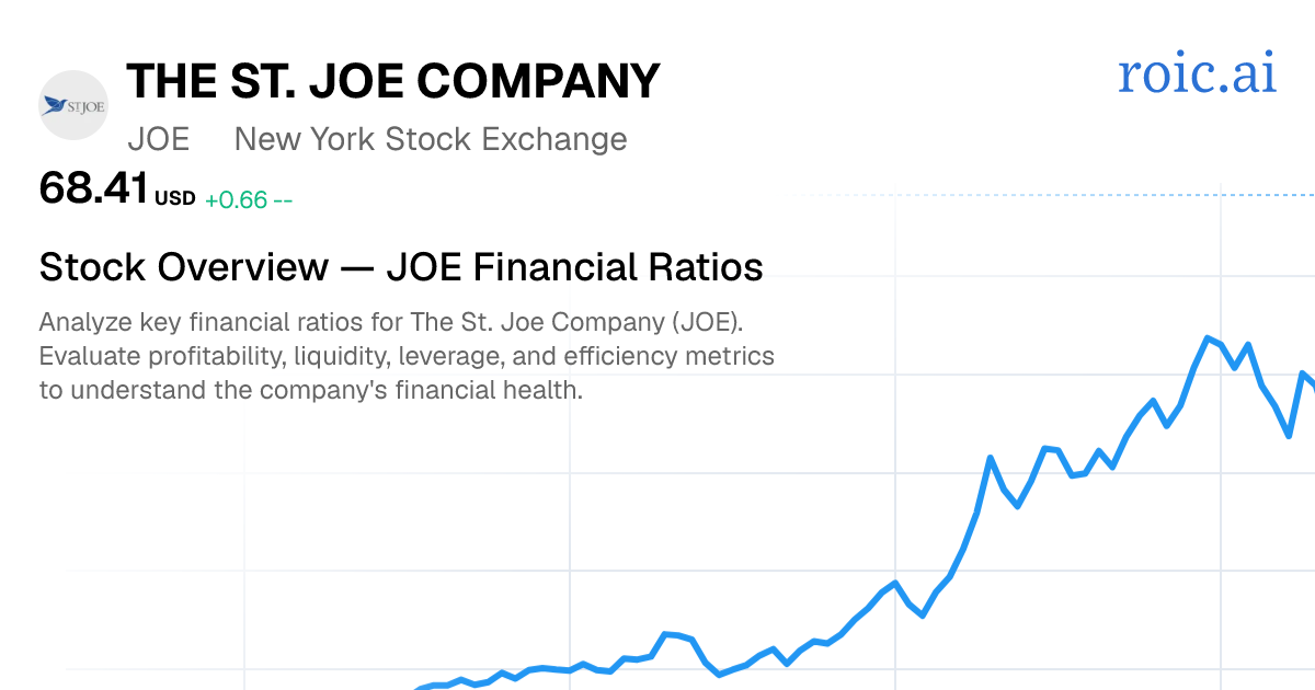 The St. Joe Company Financial Ratios — JOE Stock — Roic AI