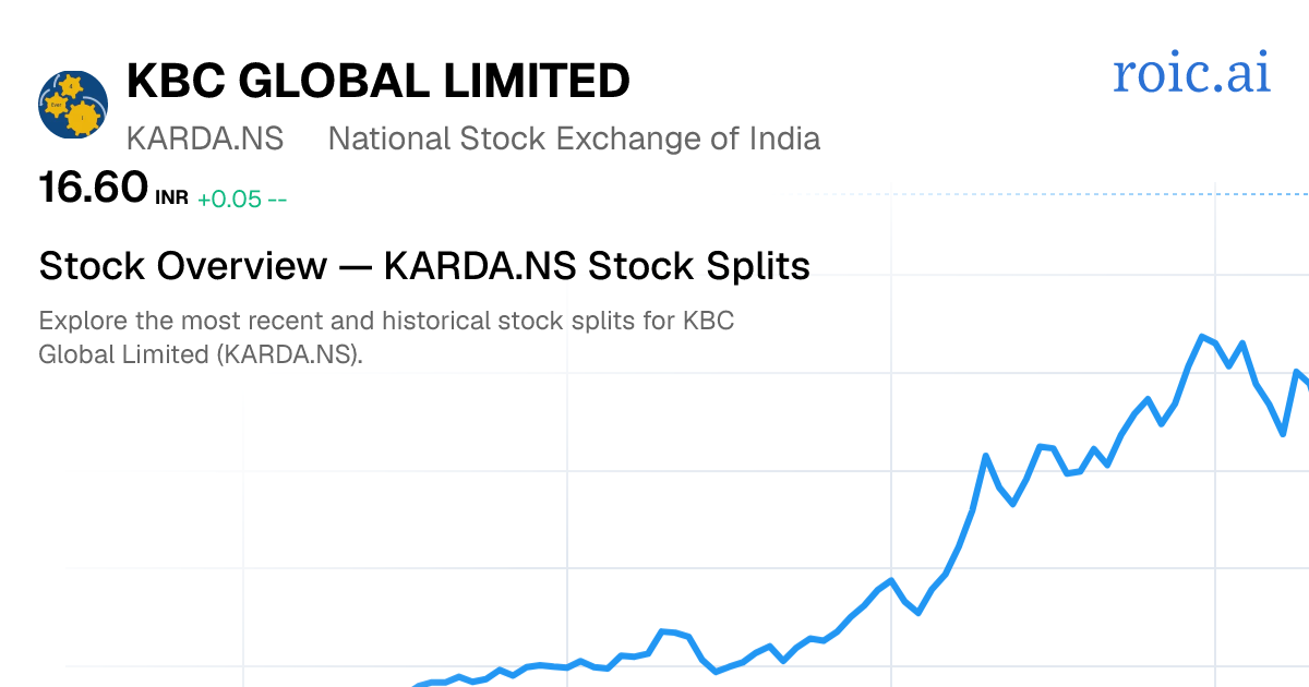 KARDA.NS Stock Split History: Dates & Ratios (2026) | Roic AI