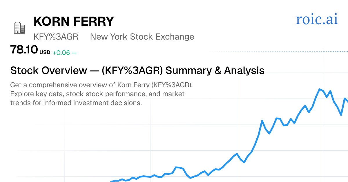 Korn Ferry Stock Overview — KFY GR Summary & Analysis — Roic AI