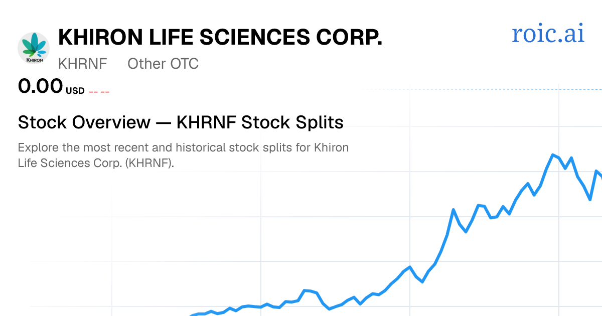 KHRNF Stock Split History: Dates & Ratios (2026) | Roic AI