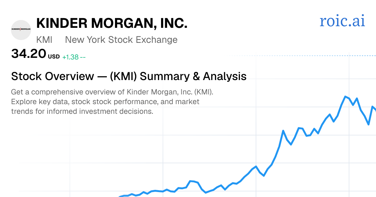 Kinder Morgan, Inc. Stock Overview — KMI Summary & Analysis — Roic AI