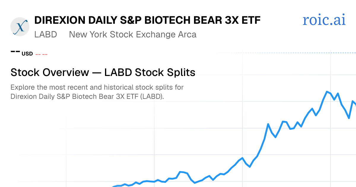 LABD Stock Split History: Dates & Ratios (2026) | Roic AI