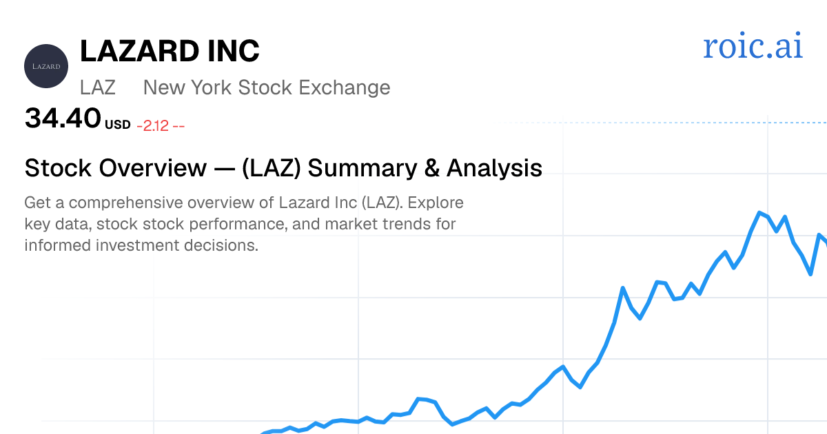 Lazard Inc Stock Overview — LAZ Summary & Analysis | Roic AI
