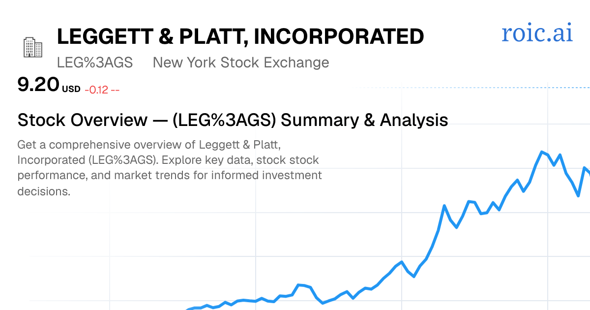 Leggett & Platt, Incorporated Stock — LEG GS Overview — Roic AI