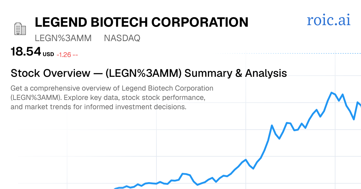 Legend Biotech Corporation Stock — LEGN MM Overview — Roic AI