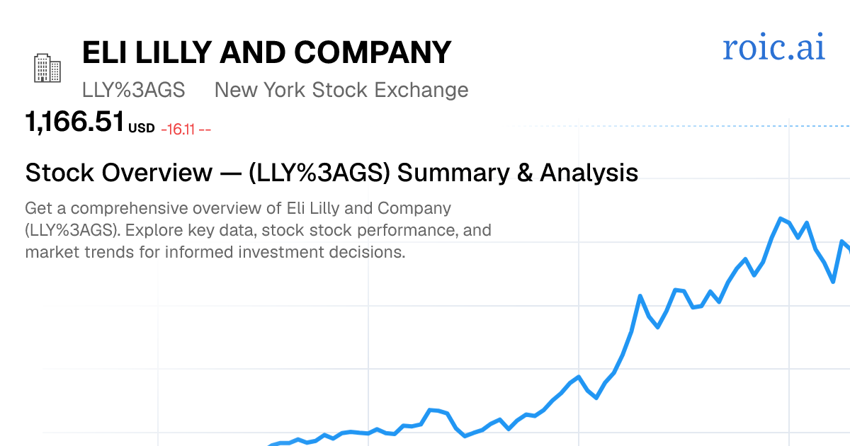 Eli Lilly and Company Stock — LLY GS Overview — Roic AI