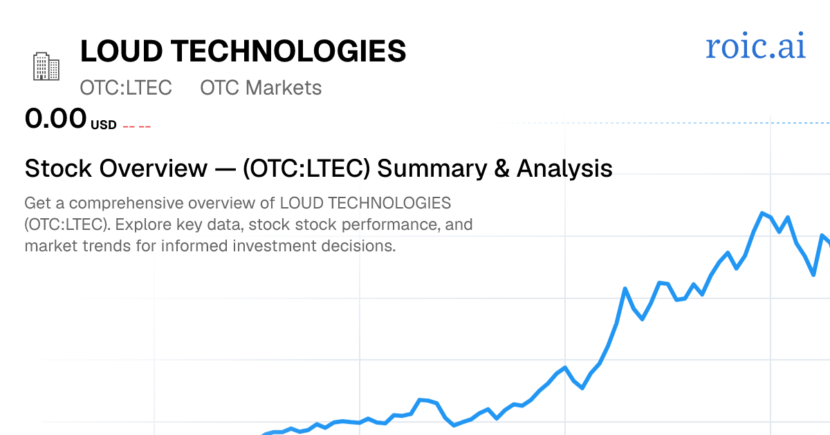LOUD Technologies Inc. Stock — LTEC Overview | Roic AI