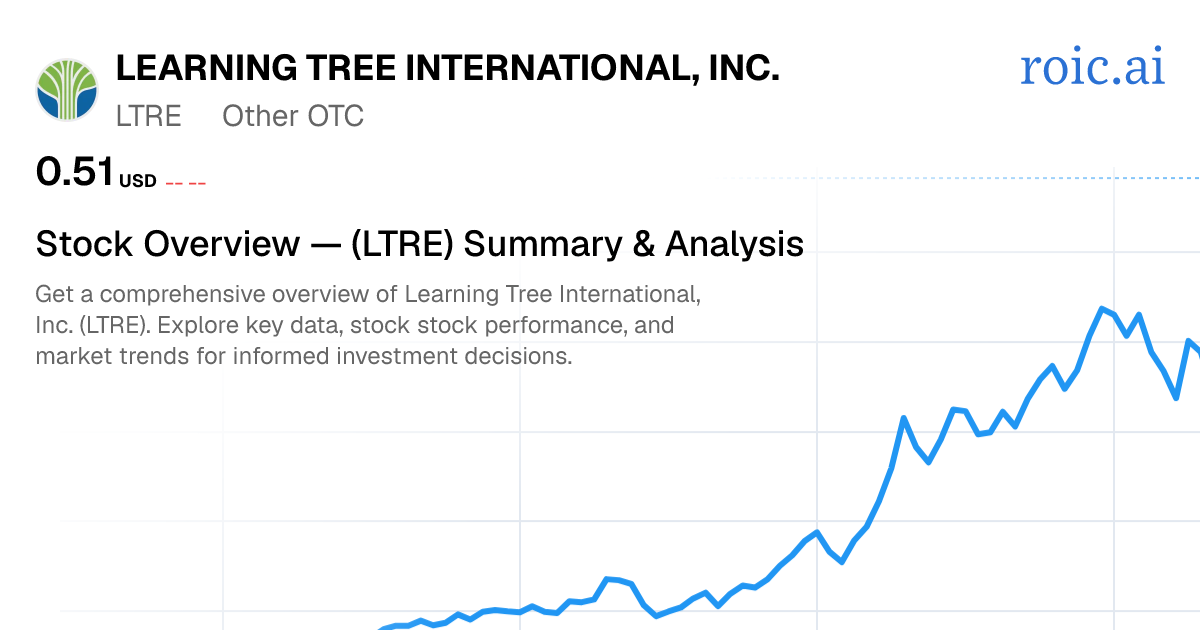 Learning Tree International, Inc. Stock — LTRE Overview | Roic AI