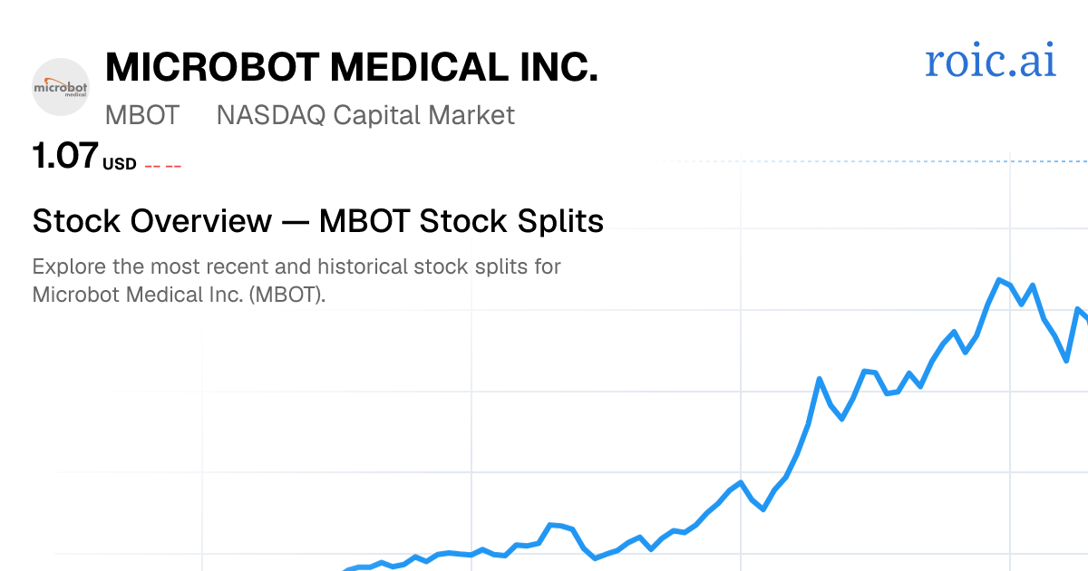 MBOT Stock Split History: Dates & Ratios (2026) | Roic AI