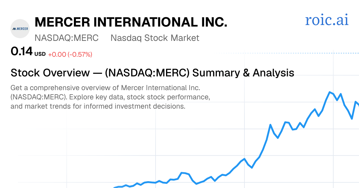 Mercer International Inc. Stock — MERC Overview — Roic AI