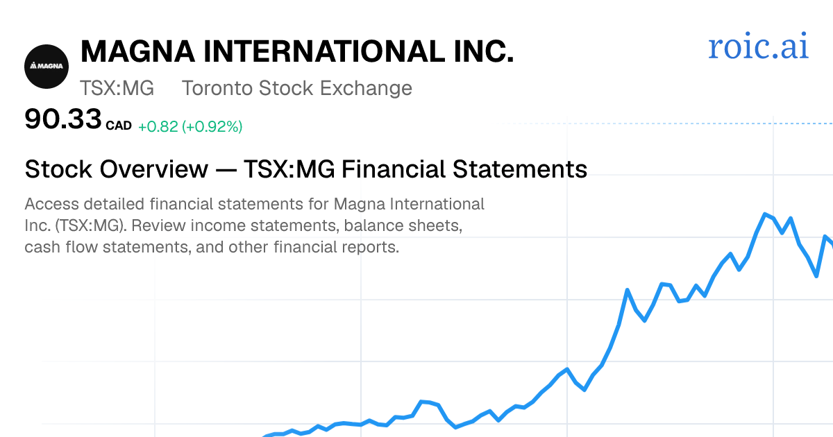 Magna International Inc. Financial Statements — MG.TO Stock — Roic AI
