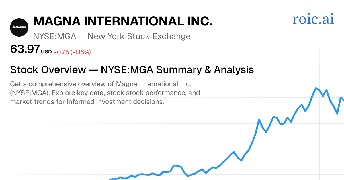 Magna International Inc. Stock Report — MGA AU Analysis — Roic AI