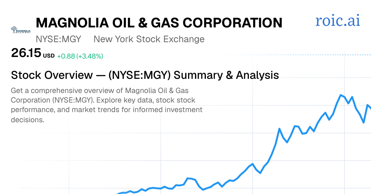 Magnolia Oil & Gas Corporation Stock — MGY Overview — Roic AI