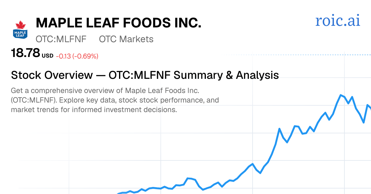 Maple Leaf Foods Inc. Stock Report — MLFNF Analysis — Roic AI