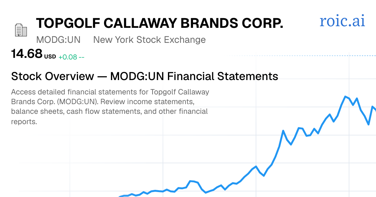 Topgolf Callaway Brands Corp. Financial Statements — MODG UN | Roic AI