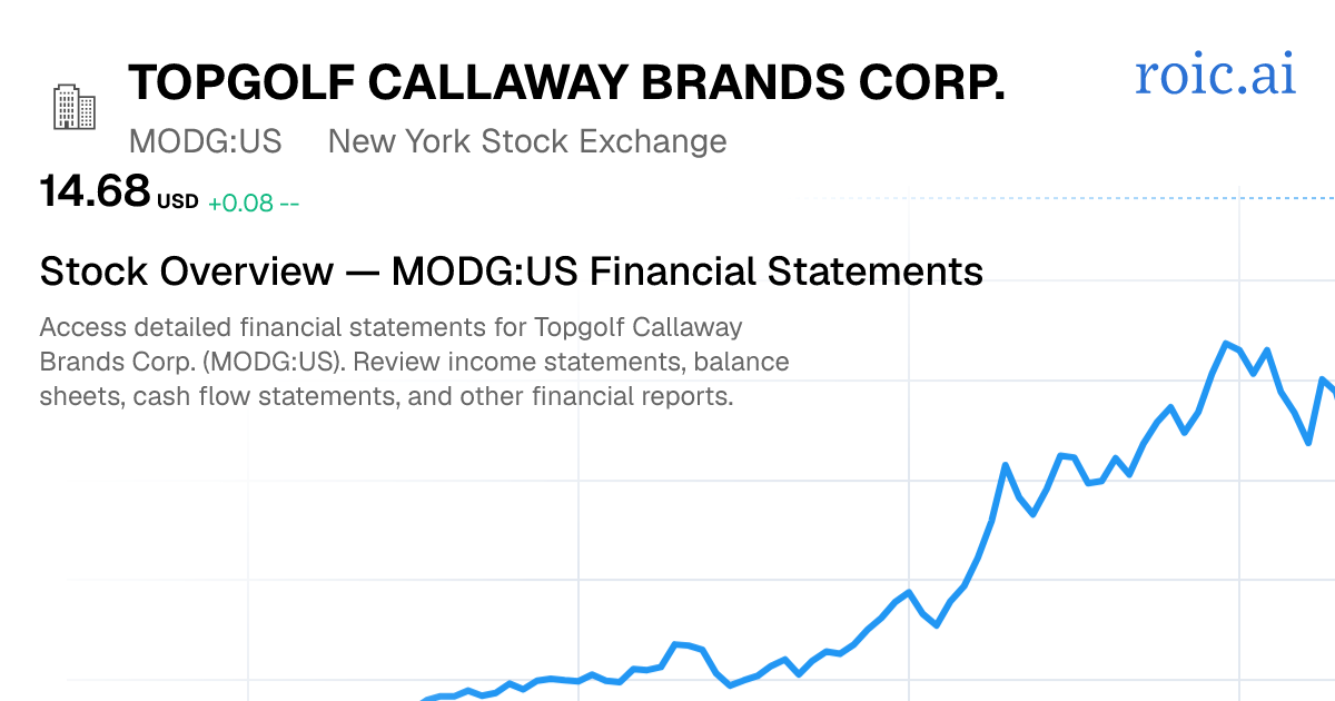 Topgolf Callaway Brands Corp. Financial Statements — MODG US | Roic AI