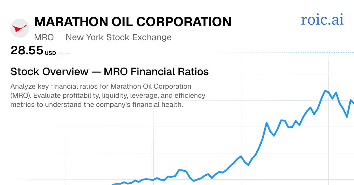 Marathon Oil Corporation Financial Ratios — MRO Stock | Roic AI