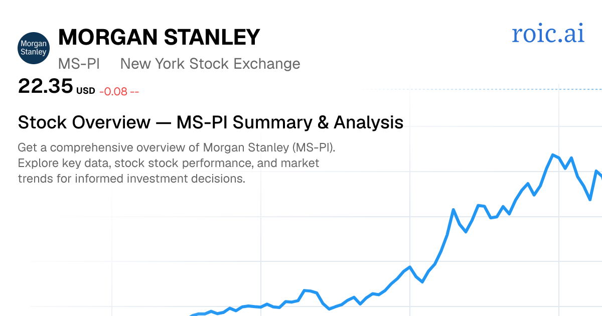 Morgan Stanley Stock Report — MS-PI Analysis | Roic AI