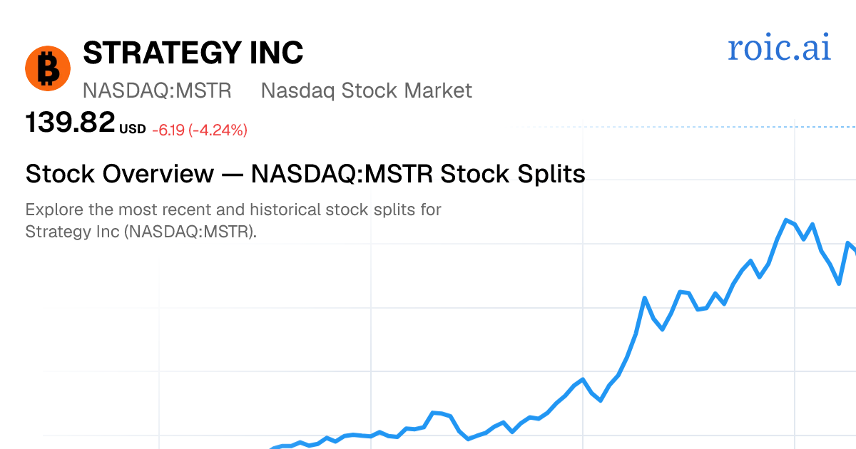 MSTR Stock Split History: Dates & Ratios (2026) | Roic AI
