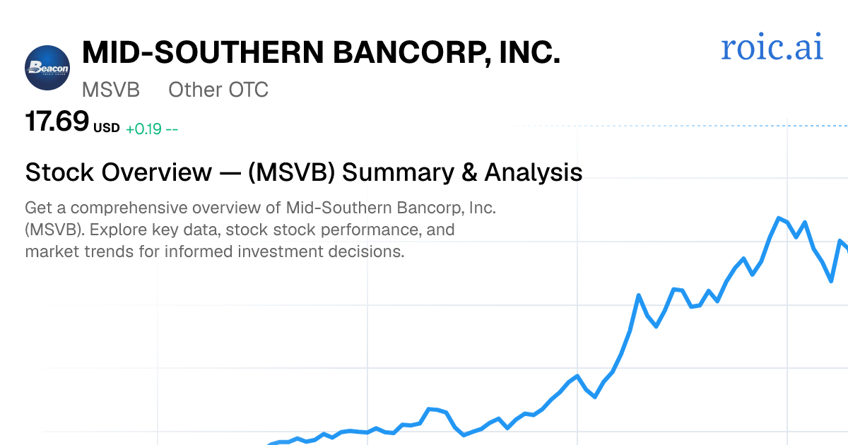 Mid-Southern Bancorp, Inc. Stock — MSVB Overview — Roic AI