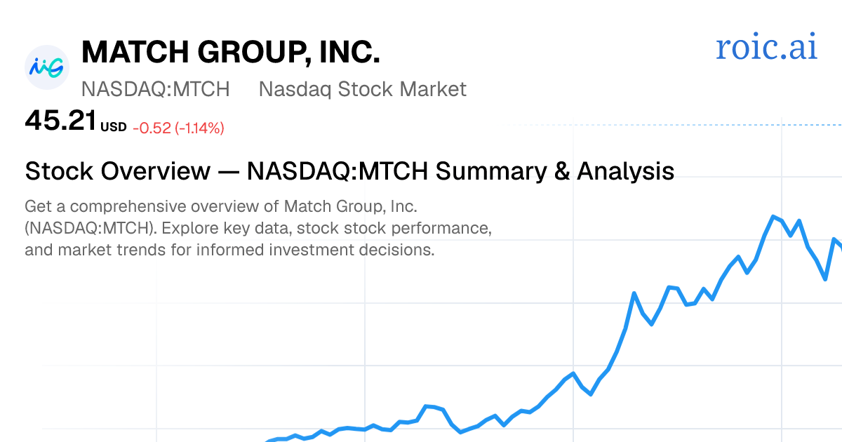 Match Group, Inc. Stock Report — MTCH Analysis | Roic AI