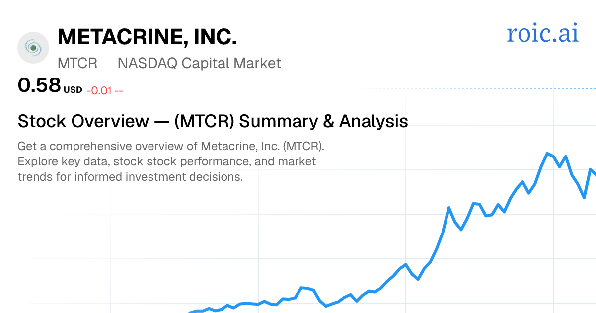 Metacrine, Inc. Stock Overview — MTCR Summary & Analysis | Roic AI