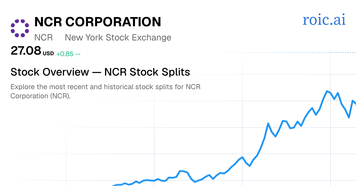 NCR Stock Split History: Dates & Ratios (2026) | Roic AI