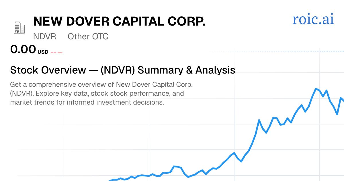 New Dover Capital Corp. Stock — NDVR Overview | Roic AI
