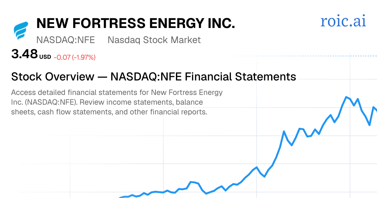 New Fortress Energy Inc. Financial Statements — NFE Stock | Roic AI