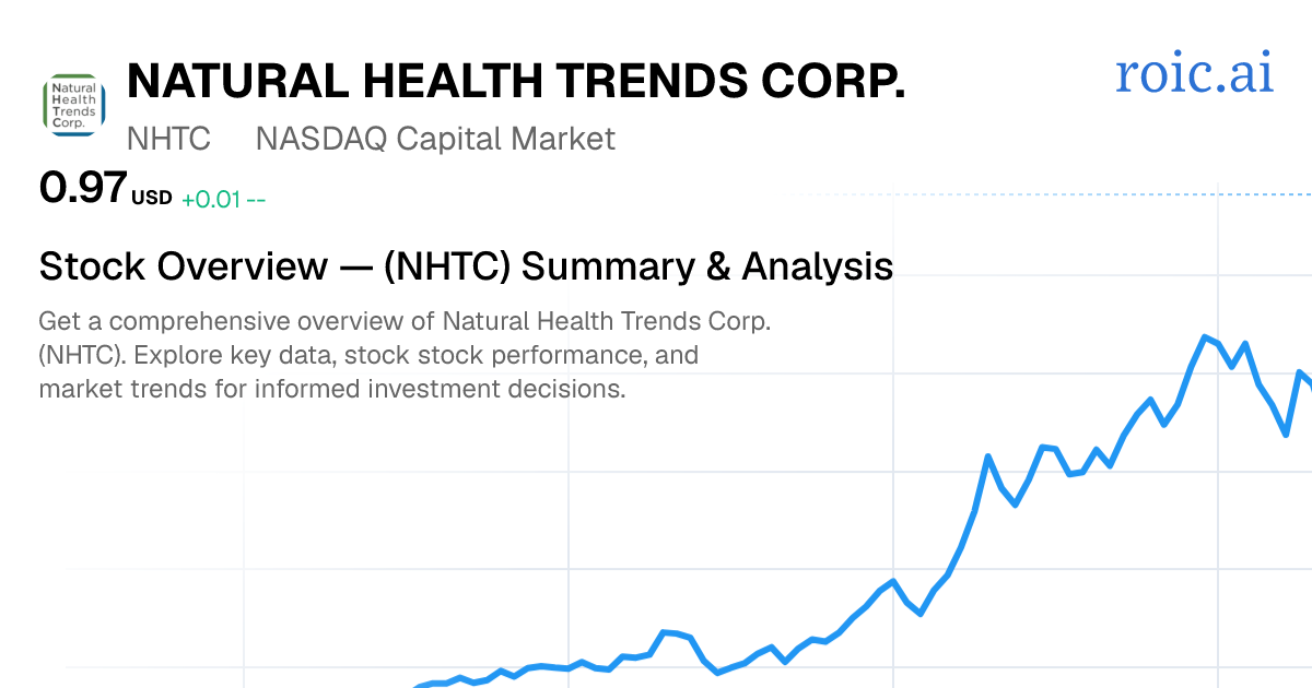 Natural Health Trends Corp. Stock — NHTC Overview | Roic AI