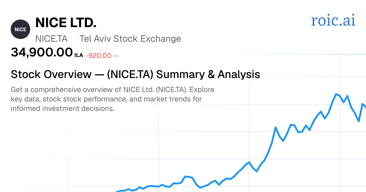 NICE Ltd. Stock Overview — NICE.TA Summary & Analysis | Roic AI