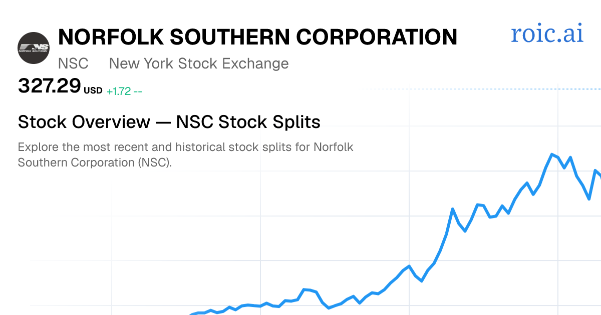 NSC Stock Split History: Dates & Ratios (2026) | Roic AI