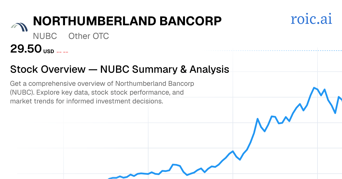 Northumberland Bancorp Stock Report — NUBC Analysis — Roic AI