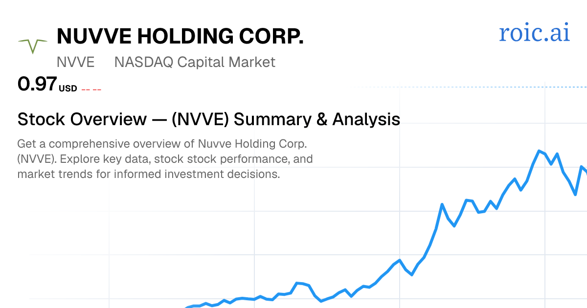 Nuvve Holding Corp. Stock Overview — NVVE Summary & Analysis | Roic AI