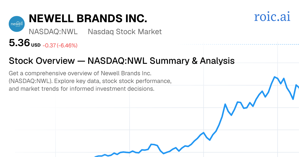 Newell Brands Inc. Stock Report — NWL GS Analysis — Roic AI