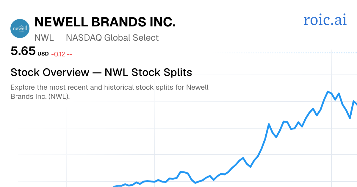 NWL Stock Split History: Dates & Ratios (2026) | Roic AI