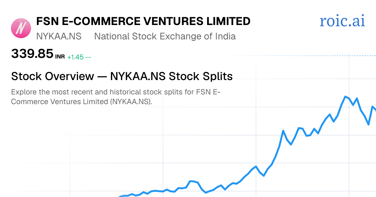 NYKAA.NS Stock Split History: Dates & Ratios (2026) | Roic AI