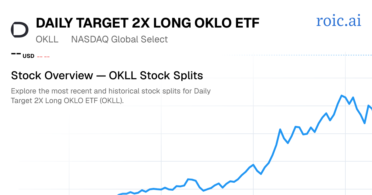 OKLL Stock Split History: Dates & Ratios (2026) | Roic AI