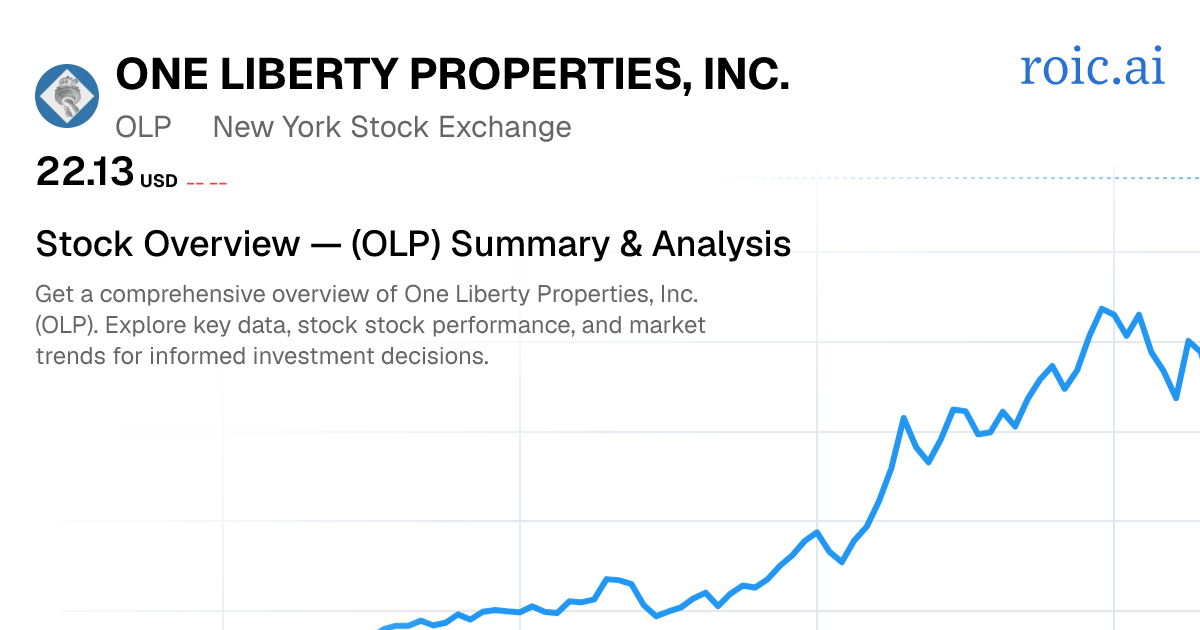One Liberty Properties, Inc. Stock — OLP Overview | Roic AI