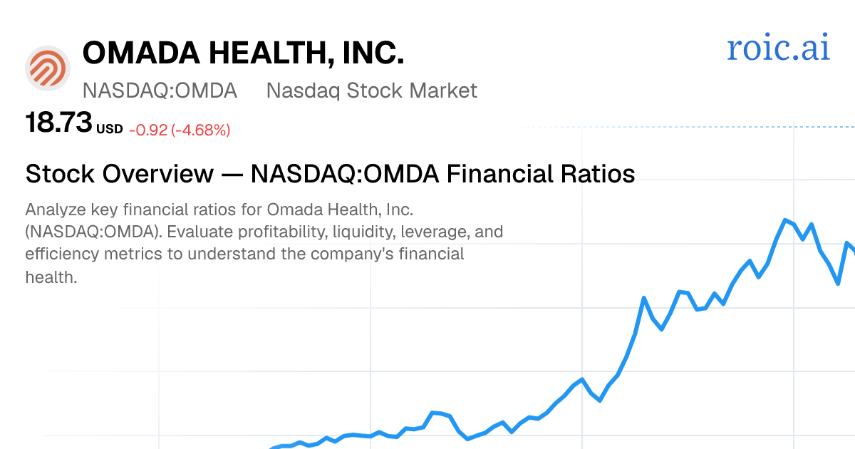Omada Health Financial Ratios — OMDA Stock | Roic AI