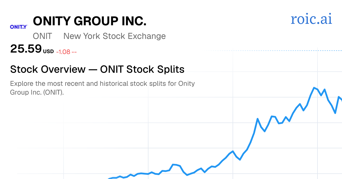 ONIT Stock Split History: Dates & Ratios (2026) | Roic AI