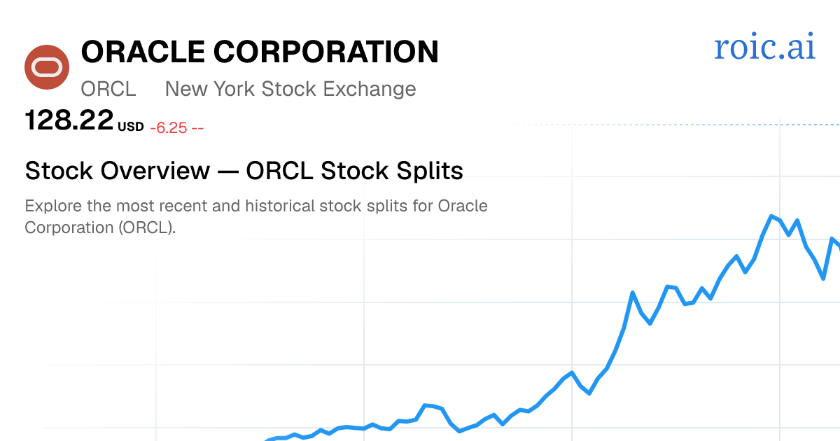 ORCL Stock Split History: Dates & Ratios (2026) | Roic AI